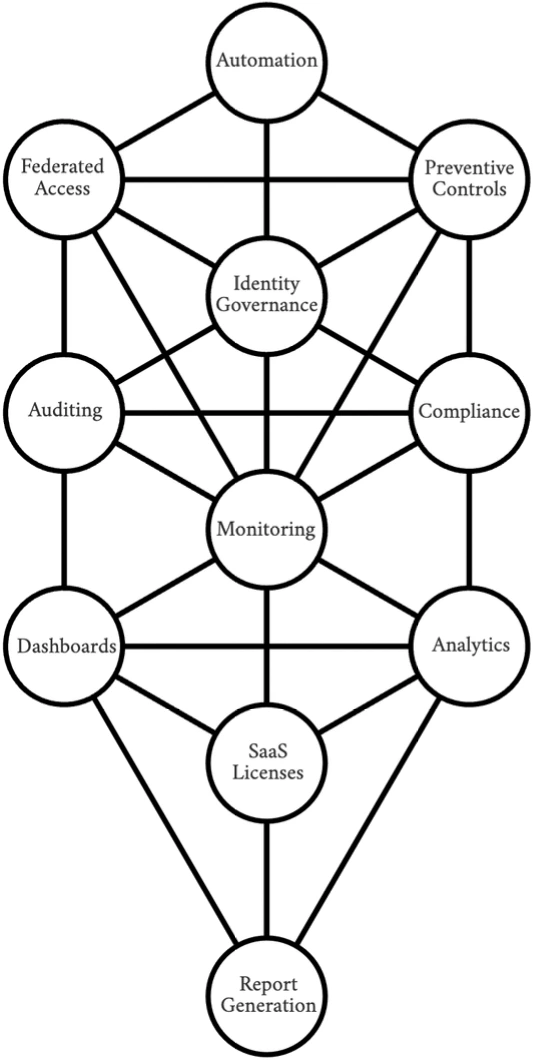 SaaSiroth System Architecture Diagram